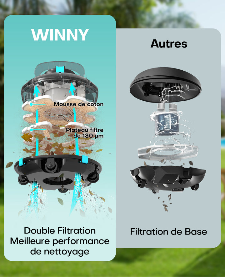 WINNY POOL CLEANER Robot Piscine sans Fil, Aspirateur Piscine à 2 WINNY POOL CLEANER Robot Piscine sans Fil, Aspirateur Piscine à 2