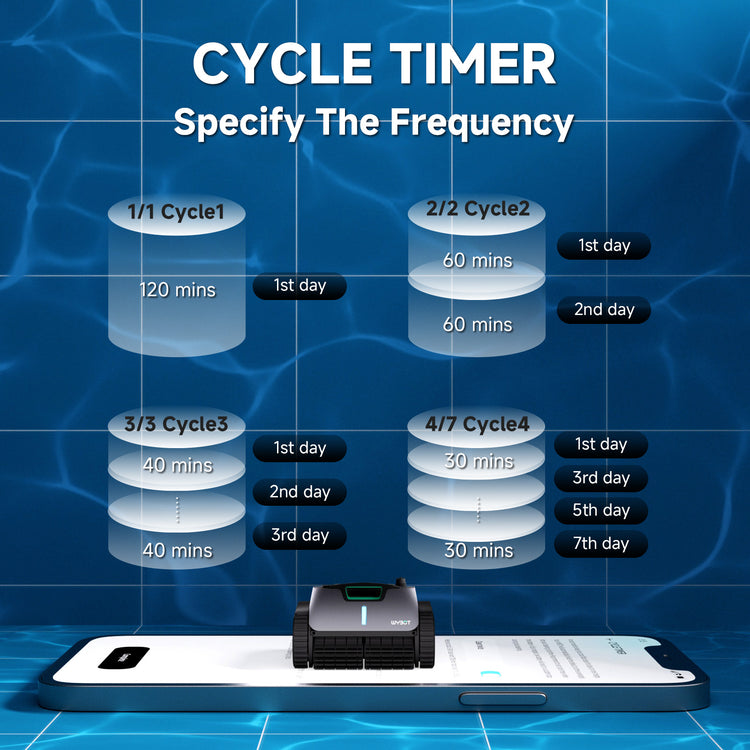 Wybot C1 Pro Robotic Pool Cleaner Vacuum With App Wybot Europe Wybot C1 Pro Robotic Pool Cleaner Vacuum With App Wybot Europe
